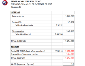 Flujo de caja oct 2017